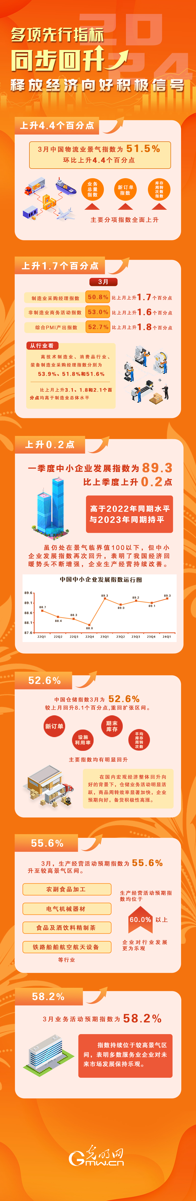 开年之季丨多项先行指标同步回升 释放经济向好积极信号