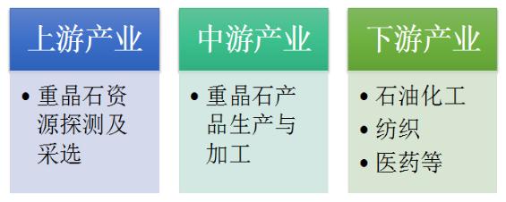 2024重晶石行业发展现状及市场集中度分析