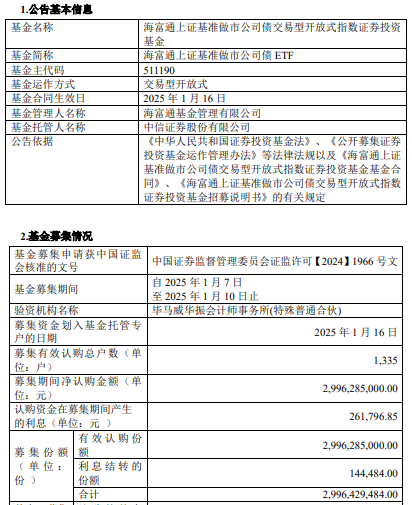 海富通上证基准做市公司债ETF成立 规模30亿元