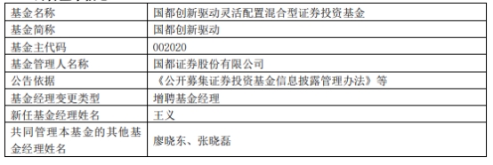 国都创新驱动增聘基金经理王义 成立9年亏4成