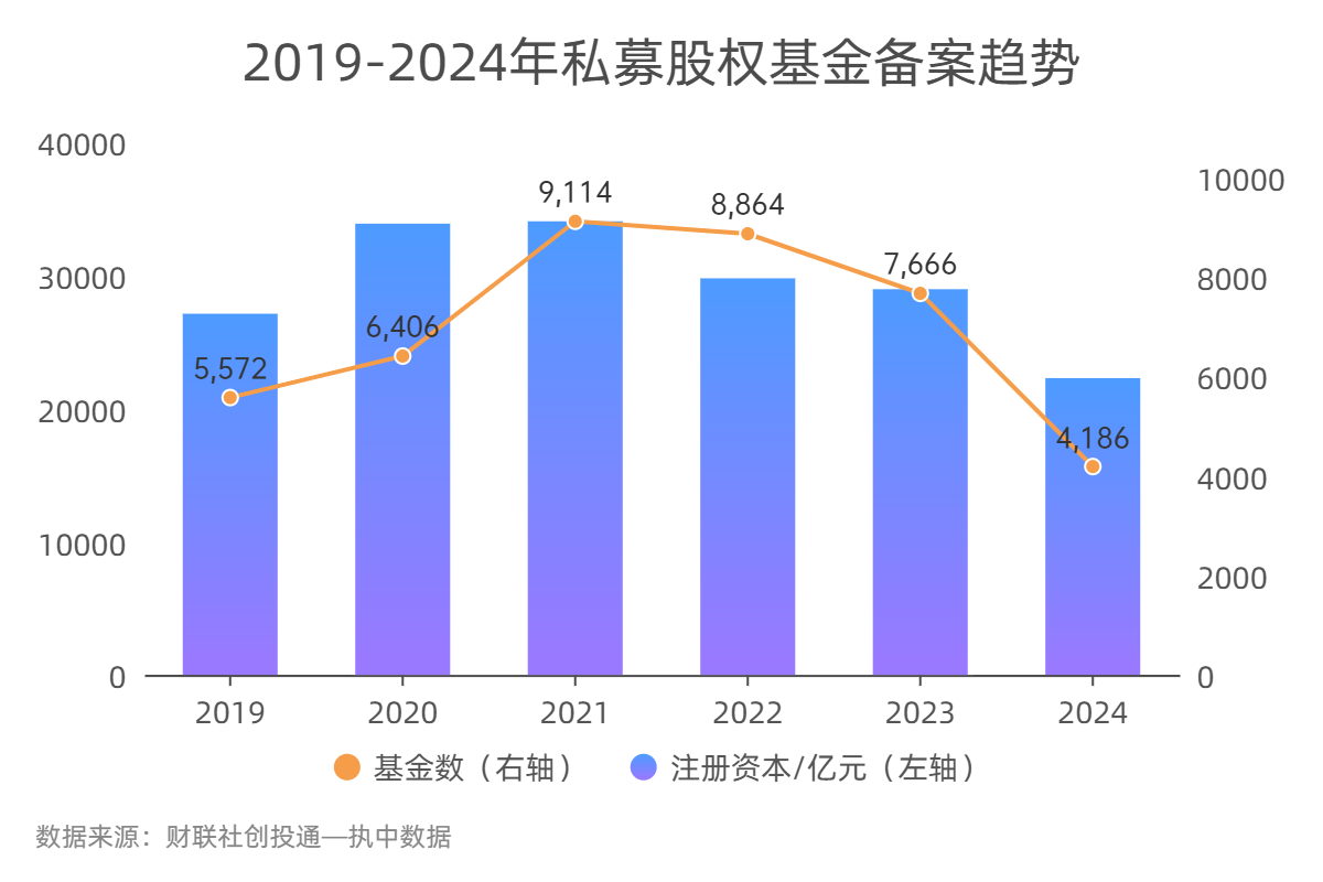 创业投资基金募投双降 江苏投融资活跃度全国第一