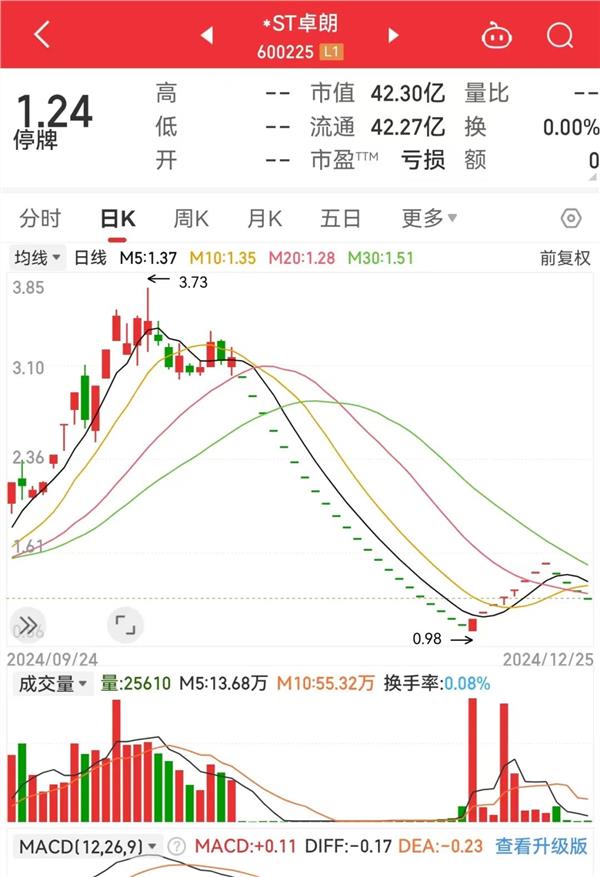 退市新规后首例，重大违法强制退市！六部门重磅发声！社保养老金共同重仓股曝光