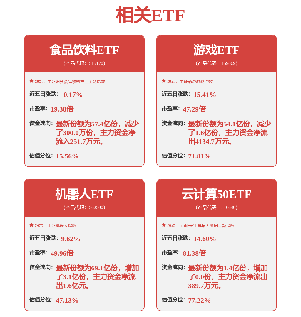 AI暖风搅动一池春水 机构调研热情快速升温