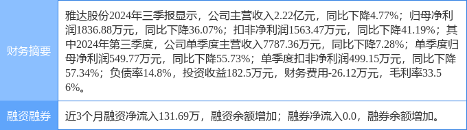 2月12日雅达股份涨停分析