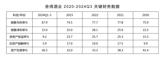 产品结构持续优化、渠道库存改善，舍得酒业轻装上阵，后市可期